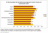 Preview von Business:Multimedia-Markt:Dienstleister:Marketing:Die Bedeutung von Kreativthemen fr Onlinedienstleister - 2006