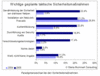 Preview von Business:Sicherheit:Taktische Sicherheitsmanahmen auf Datenangriffe