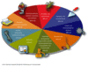 Preview von Business:Multimedia-Markt:Arbeitspltze:Anzahl der Online-Stellenausschreibungen nach Berufsgruppen im September 2005