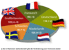 Preview von Business:Multimedia-Markt:Arbeitspltze:Anzahl der Online-Stellenausschreibungen nach Lndern im September 2005