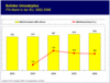 Preview von Business:Multimedia-Markt:Umsatzentwicklung ITK-Markt Europa; 2002 bis 2006
