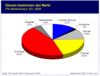 Preview von Business:Multimedia-Markt:Marktanteile ITK-Dienste; EU 2005
