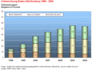 Preview von Online:Internet:Nutzer:Onlinenutzung Baden-Wrttemberg nach Nutzungsort; 1988 bis 2004