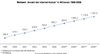 Preview von Online:Internet:Demographie:Weltweite Anzahl der Internetnutzer