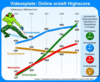 Preview von Online:Internet:Spiele:Wachstum im deutschen Spielemarkt; 2005 bis 2009