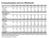 Preview von Online:Internet:Spiele:Anzahl von Online- als auch Computerspielen von 1999 und Prognose bis 2008 im weltweiten