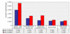 Preview von Business:IT-Freiberufler:Anzahl der IT-Projektanfragen; erstes Quartal 2005 versus 2004