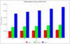 Preview von Online:Werbung:Werbeausgaben in Europa; 2003 bis 2007