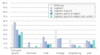 Preview von Business:Multimedia-Markt:Dienstleister:Kompetenz:Usability:Vergleich:Wie Internetnutzer die redigierte Fassung und die unstrukturierte Version derselben Website beurteilen