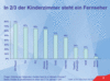 Preview von Business:Demographie:Jugend:Unterhaltungsgeräte in deutschen Kinderzimmern; 2005