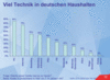 Preview von Business:Demographie:Jugend:Unterhaltungsgerte in deutschen Haushalten; 2005