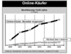 Preview von Online:Internet:Electronic Commerce:Anteil der Internetnutzer, die ihr Auto online gekauft haben