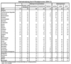Preview von Online:Internet:Demographie:Internetnutzung in Europa nach Lndern und Bevlkerungsschichten
