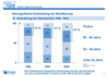 Preview von Online:Internet:Electronic Commerce:Demografische Bevlkerungsentwicklung Deutschland; 1980 bis 2030