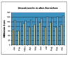 Preview von Business:Multimedia-Markt:Electronic Commerce:ECommerce-Umsatzwerte in allen Branchen