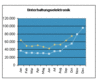 Preview von Business:Multimedia-Markt:Electronic Commerce:ECommerce-Umsatztrends bei Unterhaltungselektronik