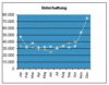 Preview von Business:Multimedia-Markt:Electronic Commerce:ECommerce-Umsatztrends bei Unterhaltung