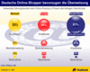 Bezahlungsarten im internationalen Vergleich Bezahlungsarten im internationalen Vergleich
