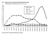 Preview von Online:Internet:Demographie:Bildung:Mediennutzung im Tagesverlauf 2005; Montag bis Sonntag