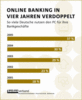 Preview von Online:Internet:Electronic Commerce:Banken:Nutzung von Onlinebanking; 2001 bis 2005