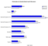 Preview von Online:Internet:Werbung:Klickraten in Deutschland nach verwendetem Browser