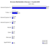 Preview von Online:Internet:Browser:Marktanteil der Browser in Europa 3. Quartal 2005