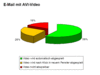 Preview von Online:Internet:Werbung:Direktmarketing:Darstellung von E-Mails mit AVI-Videos; 2005