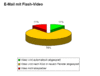 Preview von Online:Internet:Werbung:Direktmarketing:Darstellung von E-Mails mit Flash-Videos; 2005