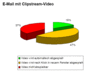 Preview von Online:Internet:Werbung:Direktmarketing:Darstellung von E-Mails mit Clipstream-Videos; 2005