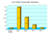 Preview von Business:Multimedia-Markt:Interaktives TV:Pay-TV Markt in Europa 2009 nach Marktanteilen