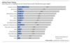Preview von Software:CMS:Weblogs:Welche Themen deutsche Internetnutzer in Weblogs interessieren