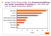 Preview von Business:Multimedia-Markt:Electronic Commerce:Wie Links zu Produktzusammenstellungen benannt werden sollten
