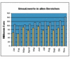 Preview von Business:Multimedia-Markt:Electronic Commerce:ECommerce-Umsatzwerte in allen Bereichen