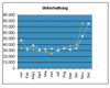 Preview von Business:Multimedia-Markt:Electronic Commerce:ECommerce-Transaktionen im Bereich Unterhaltung