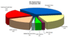 Preview von Online:Technologie:Breitband:Anteil der europischen DSL-Abonnenten am Weltmarkt