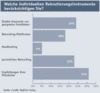 Preview von Business:Multimedia-Markt:Arbeitsmarkt:Welche individuellen Rekrutierungsinstrumente Dienstleister benutzen