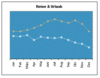 Preview von Business:Multimedia-Markt:Electronic Commerce:Vergleich der ECommerce-Transaktionen im Bereich Reise im Jahr 2004 und 2005