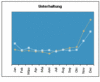 Preview von Business:Multimedia-Markt:Electronic Commerce:Vergleich der ECommerce-Transaktionen im Bereich Unterhaltung im Jahr 2004 und 2005
