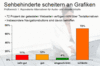 Preview von Online:Internet:Nutzer:Behinderte:Welche mittelstndischen Unternehmen bei ihrem Internetauftritt Textalternativen bieten
