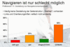 Preview von Online:Internet:Nutzer:Behinderte:Welche mittelständischen Unternehmen bei ihrem Internetauftritt eine klare Navigation bieten