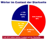 Preview von Online:Internet:Suchmaschinen:Wieviele Wrter sterreichische Unternehmen in der Seitenbeschreibung ihrer Homepage verwenden