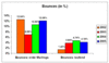 Preview von Business:Werbung:Durchschnittliche Bounce-Raten im Vergleich; 2005