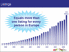 Preview von Online:Internet:Electronic Commerce:Auktionen:Entwicklung der Listings auf Ebay; 1998 bis 2005