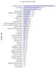 Preview von Online:Internet:Publishing:Zeitungen:Die EPaper-Auflagen der deutschen Tageszeitungen Q4/2005 (verkaufte Auflage)