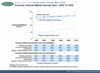 Preview von Business:Telekommunikation:Mobilfunk:3G:Mobile Internet-Nutzer; 2005 bis 2010