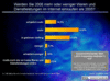 Preview von Business:Multimedia-Markt:Electronic Commerce:Wieviel Internetnutzer im Jahr 2006 in Onlineshops einkaufen wollen