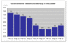 Preview von Business:Multimedia-Markt:Dienstleister:Vergleich der durchschnittlichen Stundensatzforderungen von IT-Freelancer von 2002 bis 2006