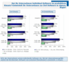 Preview von Software:Unternehmen:Entwicklung und Einsatz von Individual-Software in Unternehmen