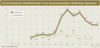 Preview von Online:Internet:Electronic Commerce:Branchen:Durchschnittliche Mitarbeiterzahl in den deutschsprachigen Multimedia-Agenturen