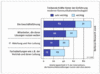 Preview von Software:Unternehmenssoftware:Entscheidungstrger in Unternehmen fr die Einfhrung moderner Kommunikationstechniken